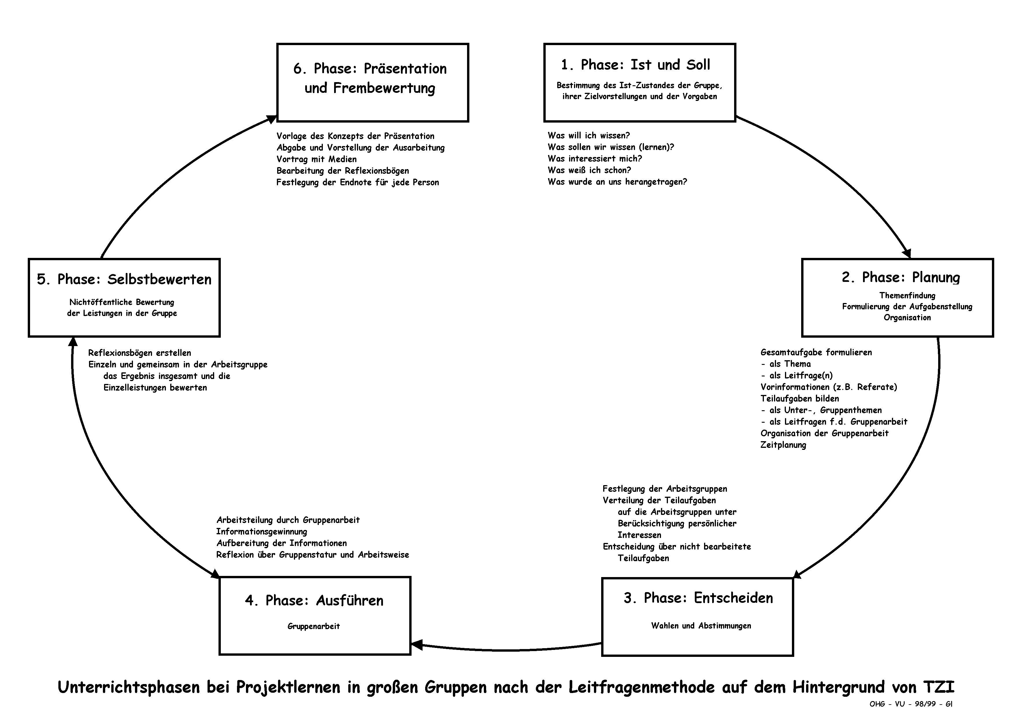 Vollst&auml;ndige Grafik mit allen Texten